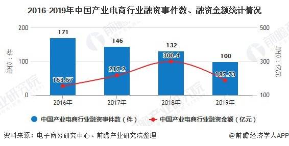 竞争分析的方法有哪些