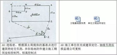 施工测量常用的方法有哪些方法