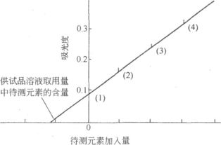 供试品溶液的纯化方法有哪些