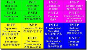 职业性格测试有哪些方法