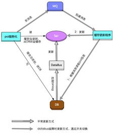 常见优化方法有哪些方法有哪些方面