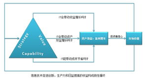 信息管理有哪些有影响的实用方法