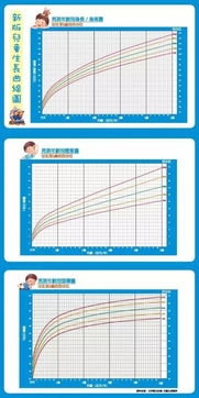 观察比较方法有哪些变化