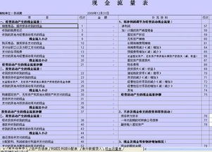 现金流量表有哪些验证方法