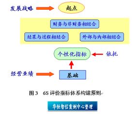 稳健性分析都有哪些方法