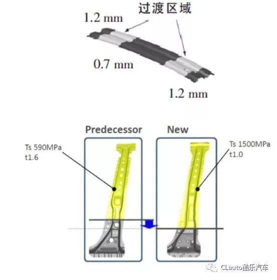 新的材料连接方法有哪些