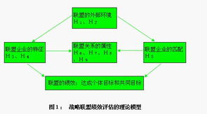 基于战略的绩效评估方法有哪些