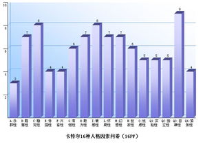 人格测验的典型方法有哪些