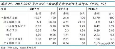 财务状况的分析方法包括哪些