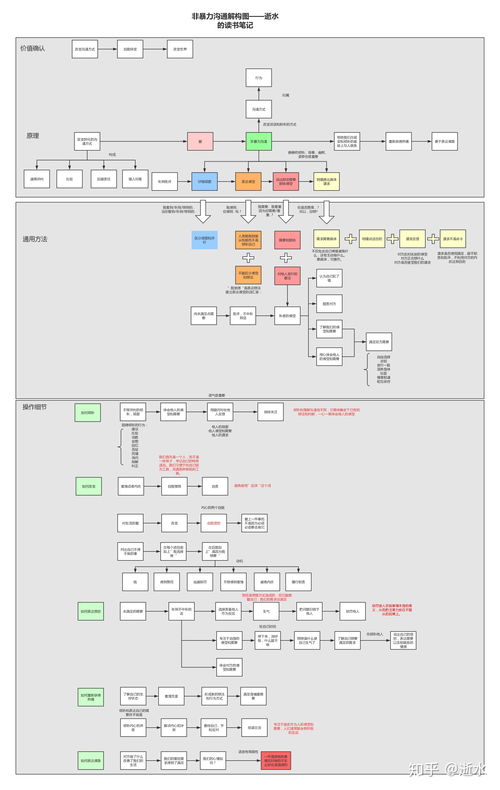 科学阅读方法有哪些