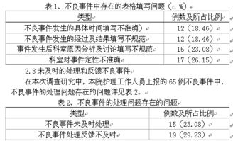 护理管控措施的方法有哪些方面