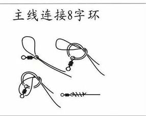 上方法有哪些方法