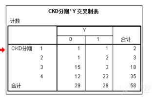 计数资料的检验方法有哪些