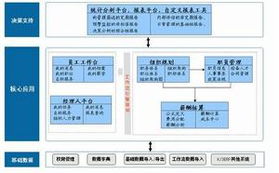 1人力资源管理评估方法有哪些方面