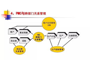 企业生产方法有哪些