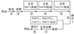 不同物质分离方法有哪些