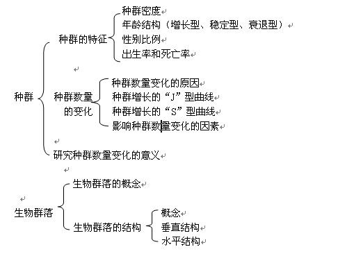 在线教学设计的方法有哪些