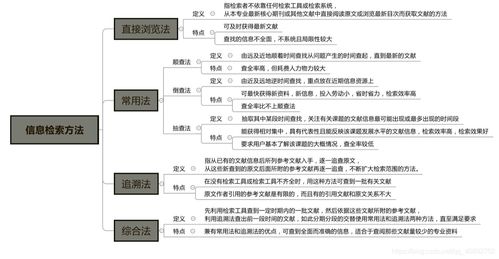 信息检索检索方法有哪些