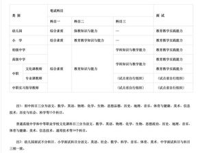 教师考核的原则和方法有哪些内容