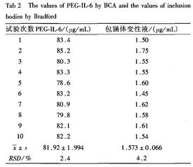 蛋白质含量测定用什么方法有哪些方法有哪些