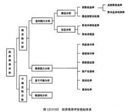 短期静态分析方法哪些