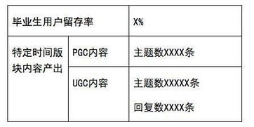 调查方法的采用取舍原则包括哪些