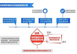 我国对药品的监督管理方法有哪些