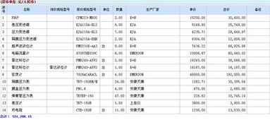 工程采购有哪些评分方法