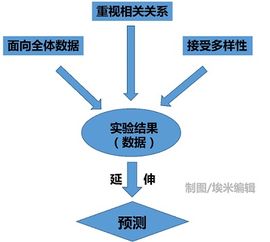 科研主要方法有哪些