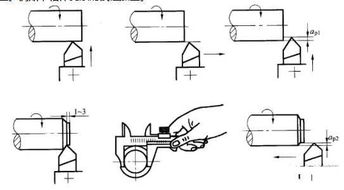获得尺寸精度的加工方法有哪些