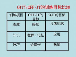 管理工具管理方法有哪些内容