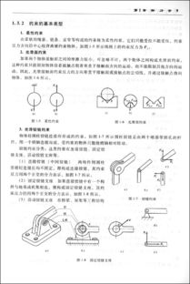 机械传统设计方法有哪些方面