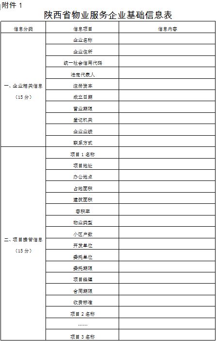 哪些方法进行评价保洁公司