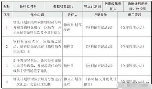 企业绩效收集数据的方法有哪些