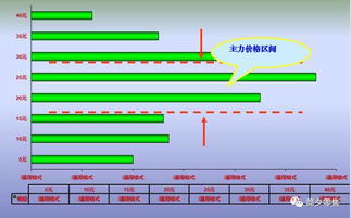 结构分析方法有哪些内容