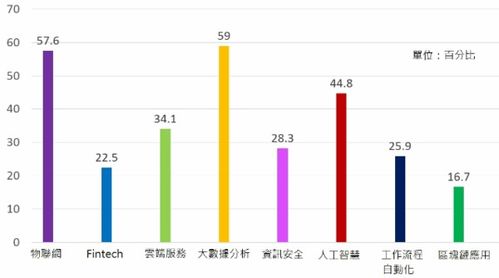 多度的统计方法通常包括哪些