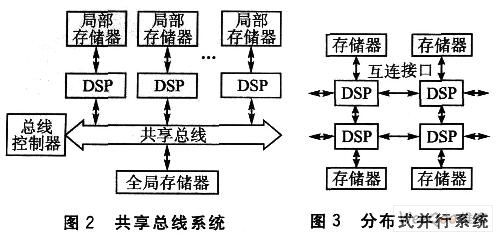 算法表示的4种方法有哪些