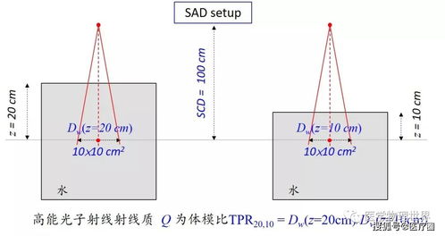 吸收剂量测定的方法有哪些