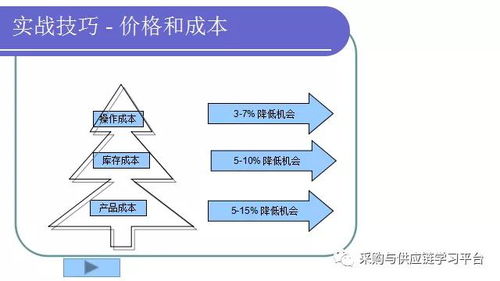 费用分析的方式方法有哪些方面