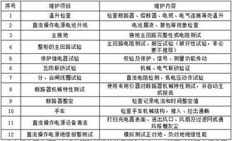 大学生预防性的方法有哪些内容