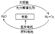 制备水的方法有哪些方法有哪些方法有哪些