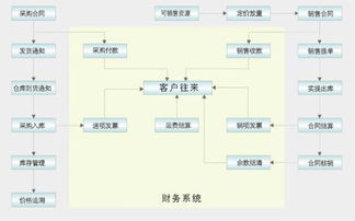 系统模拟的方法有哪些特点