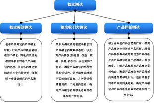 产品开发研究方法都有哪些