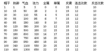 普遍化方法可以计算哪些性质