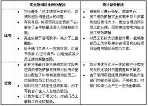 临床绩效考核方法有哪些内容