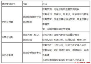 简述财务分析的方法有哪些