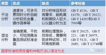 金属化学成分分析方法有哪些