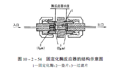 衍生化方法都有哪些