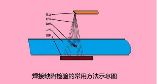 焊缝渗透有哪些检测方法