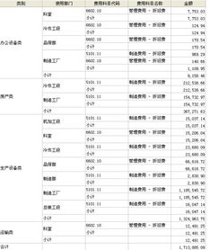 固定资产折旧费用分配方法有哪些